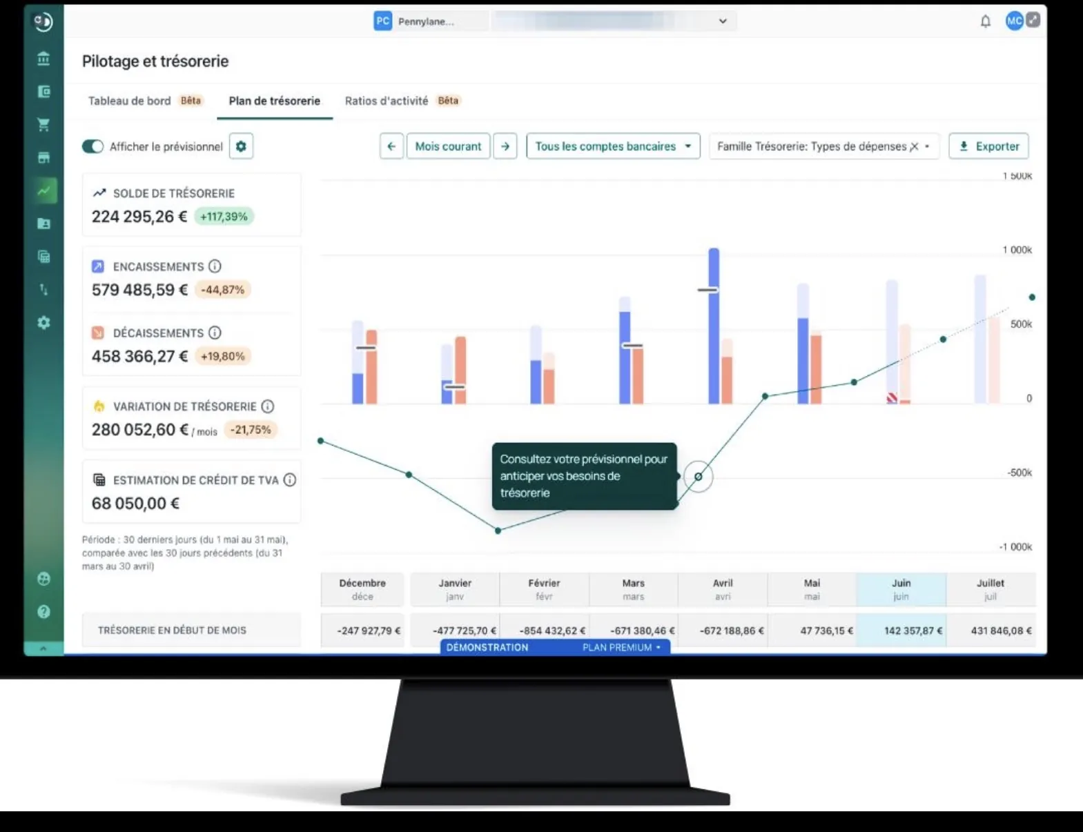 Tableau de bord financier Pennylane pour une entreprise de messagerie