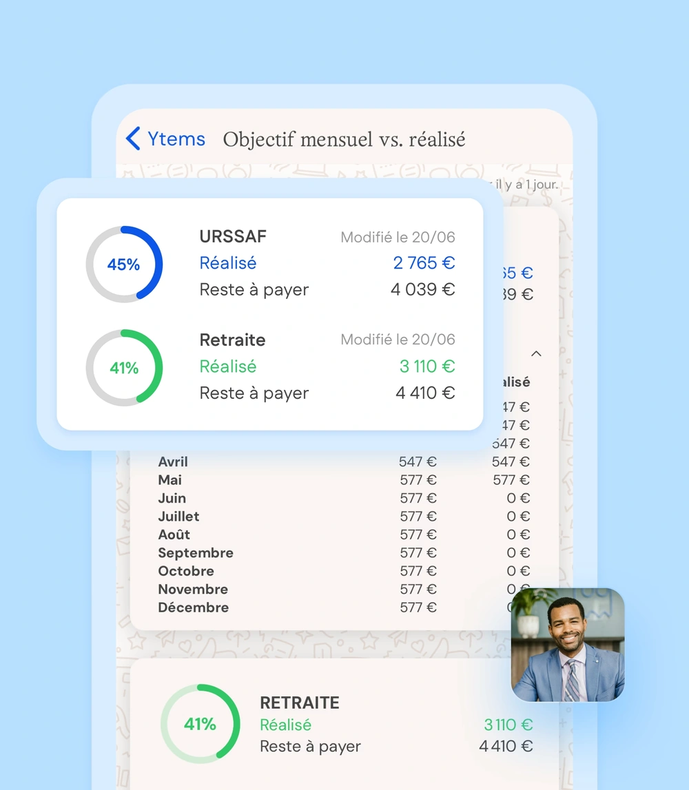 Application Ytems : suivi des cotisations URSSAF et retraite, réalisé et reste à payer